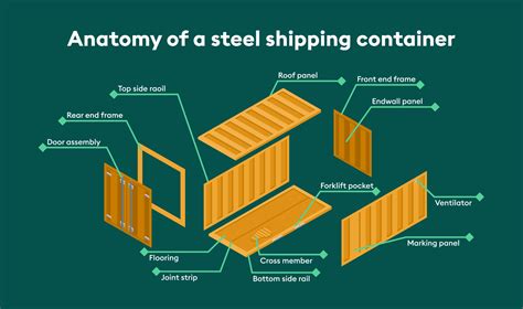 container sheet metal|shipping container steel meaning.